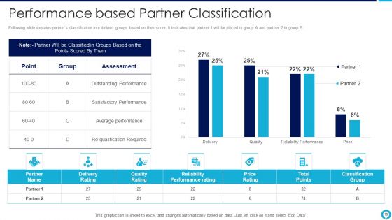 Partnership Management Strategies Ppt PowerPoint Presentation Complete Deck With Slides