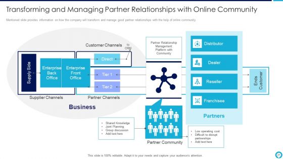 Partnership Management Strategies Ppt PowerPoint Presentation Complete Deck With Slides
