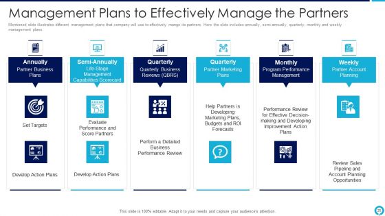 Partnership Management Strategies Ppt PowerPoint Presentation Complete Deck With Slides