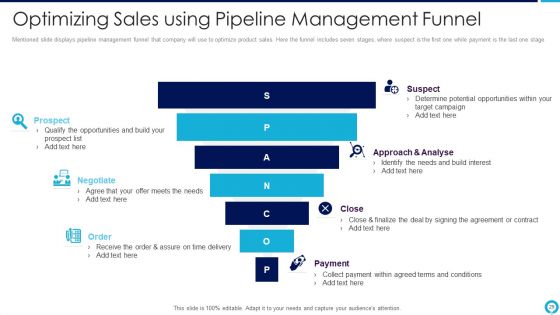 Partnership Management Strategies Ppt PowerPoint Presentation Complete Deck With Slides