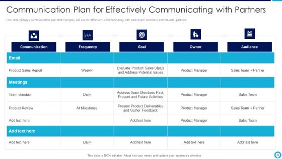Partnership Management Strategies Ppt PowerPoint Presentation Complete Deck With Slides