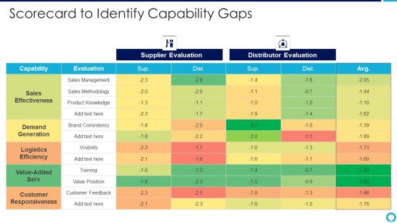 Partnership Management Strategies Scorecard To Identify Capability Gaps Microsoft PDF Partnership Management Strategies Scorecard To Identify Capability Gaps Microsoft PDF