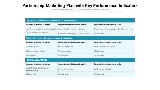 Partnership Marketing Plan With Key Performance Indicators Ppt PowerPoint Presentation File Rules PDF