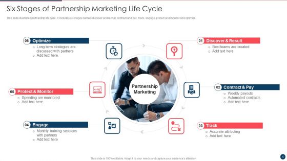 Partnership Marketing Ppt PowerPoint Presentation Complete With Slides