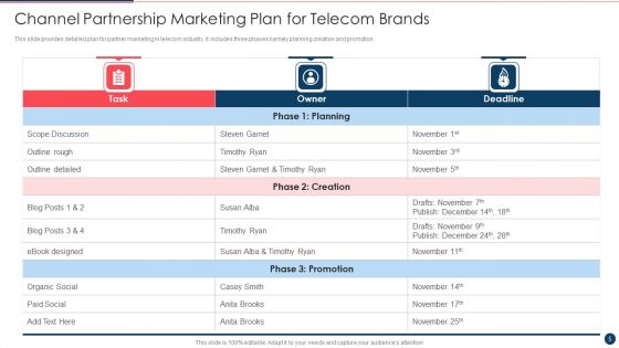 Partnership Marketing Ppt PowerPoint Presentation Complete With Slides
