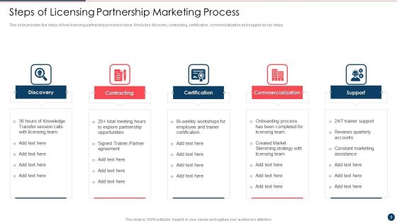 Partnership Marketing Ppt PowerPoint Presentation Complete With Slides
