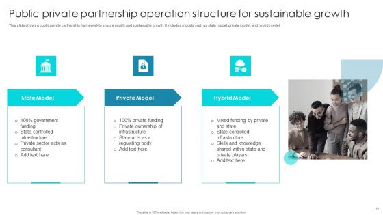 Partnership Operation Structure Ppt PowerPoint Presentation Complete Deck With Slides