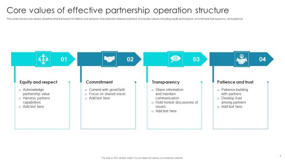 Partnership Operation Structure Ppt PowerPoint Presentation Complete Deck With Slides