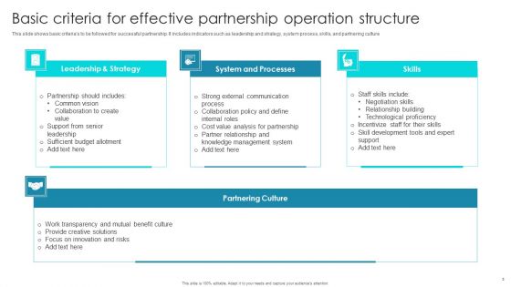 Partnership Operation Structure Ppt PowerPoint Presentation Complete Deck With Slides