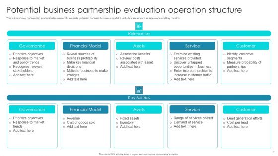 Partnership Operation Structure Ppt PowerPoint Presentation Complete Deck With Slides