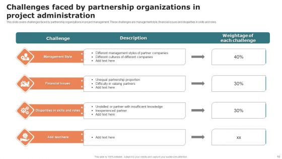 Partnership Project Administration Ppt PowerPoint Presentation Complete Deck With Slides