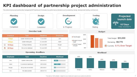 Partnership Project Administration Ppt PowerPoint Presentation Complete Deck With Slides
