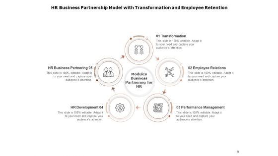 Partnership Structure PowerPoint Transformation Management Ppt PowerPoint Presentation Complete Deck