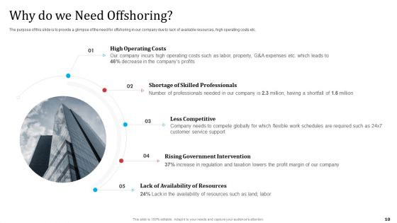 Partnership With Servicing Company For Improving Internal Operations Ppt PowerPoint Presentation Complete Deck With Slides
