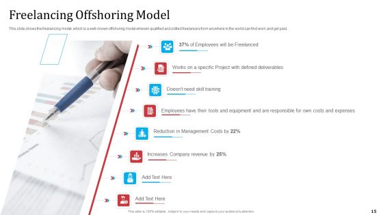 Partnership With Servicing Company For Improving Internal Operations Ppt PowerPoint Presentation Complete Deck With Slides