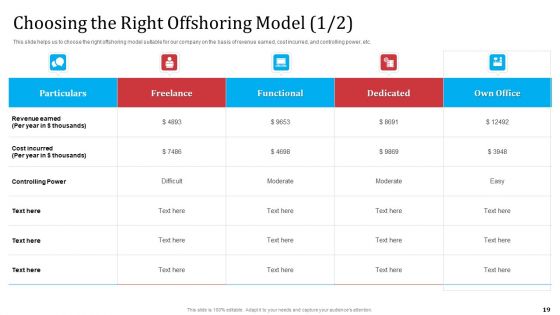 Partnership With Servicing Company For Improving Internal Operations Ppt PowerPoint Presentation Complete Deck With Slides