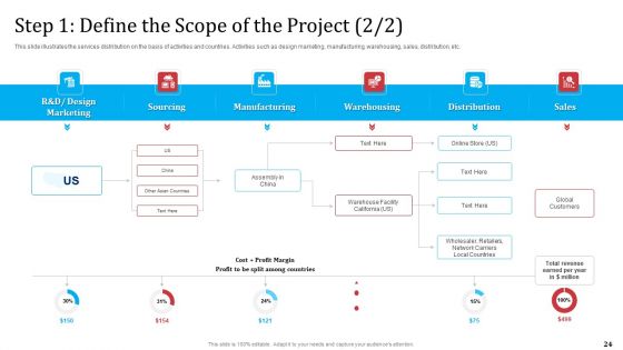 Partnership With Servicing Company For Improving Internal Operations Ppt PowerPoint Presentation Complete Deck With Slides