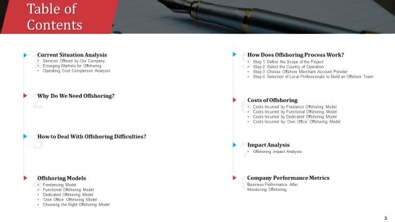 Partnership With Servicing Company For Improving Internal Operations Ppt PowerPoint Presentation Complete Deck With Slides
