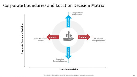 Partnership With Servicing Company For Improving Internal Operations Ppt PowerPoint Presentation Complete Deck With Slides