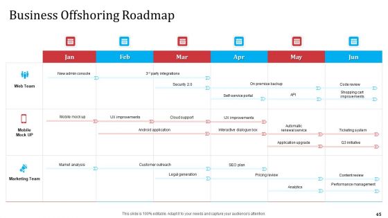 Partnership With Servicing Company For Improving Internal Operations Ppt PowerPoint Presentation Complete Deck With Slides