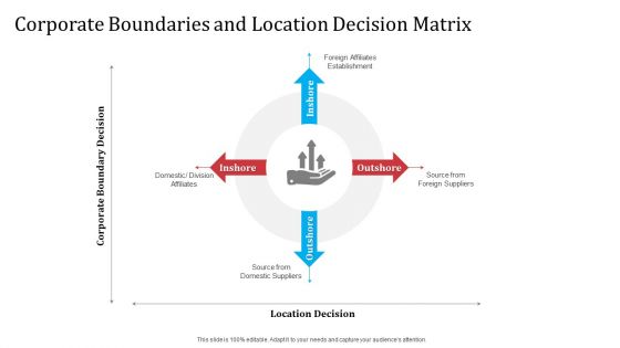 Partnership With Servicing Company Improving Internal Operations Corporate Boundaries And Location Pictures PDF