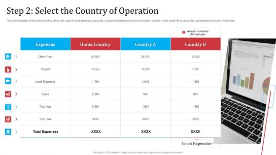 Partnership With Servicing Company Improving Internal Operations Step 2 Select The Country Information PDF