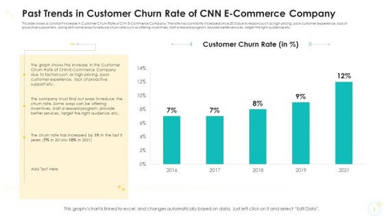 Past Trends In Customer Churn Rate Of CNN E Commerce Company Clipart PDF