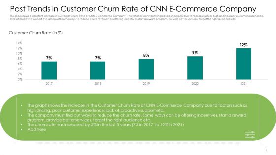 Past Trends In Customer Churn Rate Of CNN E Commerce Company Graphics PDF