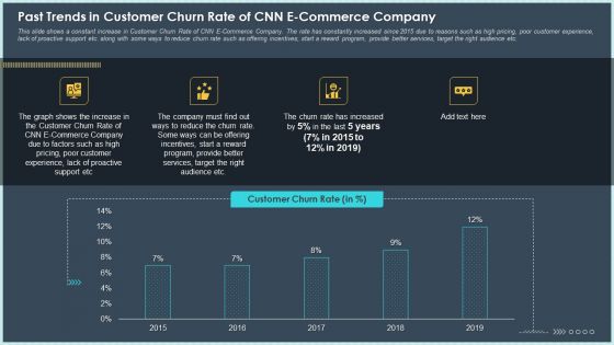 Past Trends In Customer Churn Rate Of CNN E Commerce Company Mockup PDF