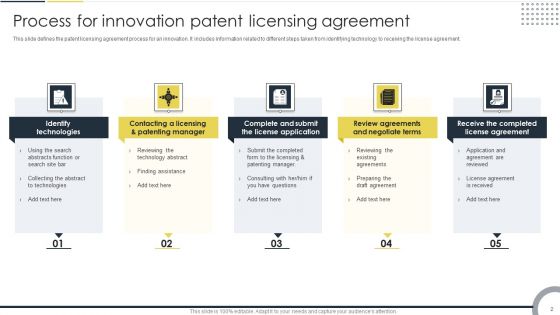 Patent Licensing Agreement Ppt PowerPoint Presentation Complete Deck With Slides