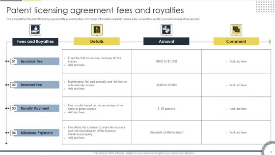Patent Licensing Agreement Ppt PowerPoint Presentation Complete Deck With Slides