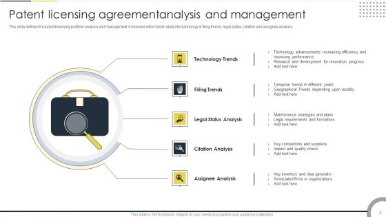 Patent Licensing Agreement Ppt PowerPoint Presentation Complete Deck With Slides
