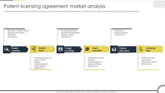 Patent Licensing Agreement Ppt PowerPoint Presentation Complete Deck With Slides