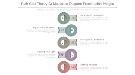 Path Goal Theory Of Motivation Diagram Presentation Images