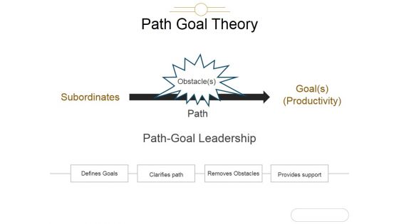 Path Goal Theory Template 2 Ppt PowerPoint Presentation Ideas Path Goal Theory Template 2 Ppt PowerPoint Presentation Ideas