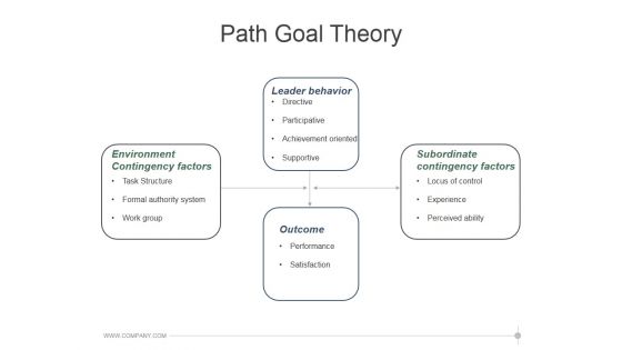 Path Goal Theory Template 2 Ppt PowerPoint Presentation Picture Path Goal Theory Template 2 Ppt PowerPoint Presentation Picture