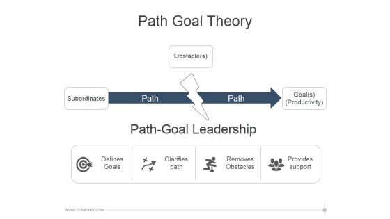 Path Goal Theory Template 3 Ppt PowerPoint Presentation Slide Download Path Goal Theory Template 3 Ppt PowerPoint Presentation Slide Download