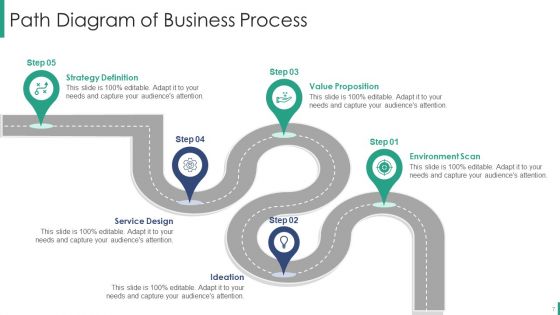 Path Ppt PowerPoint Presentation Complete With Slides