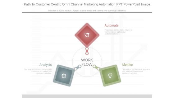 Path To Customer Centric Omni Channel Marketing Automation Ppt Powerpoint Image