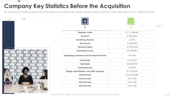 Paths To Inorganic Expansion Company Key Statistics Before The Acquisition Ppt Summary Outfit PDF