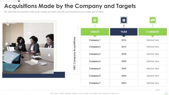 Paths To Inorganic Expansion Ppt PowerPoint Presentation Complete Deck With Slides