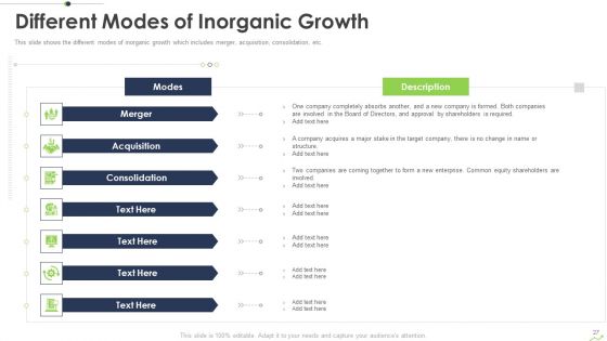 Paths To Inorganic Expansion Ppt PowerPoint Presentation Complete Deck With Slides