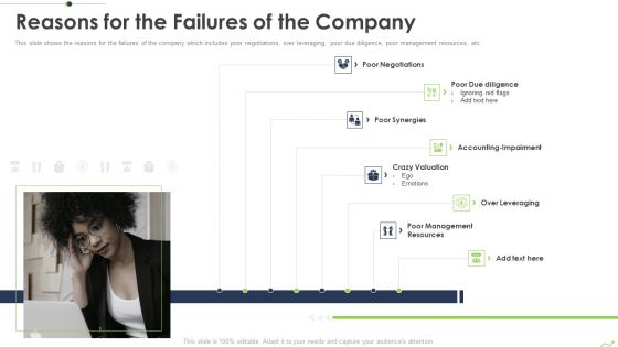 Paths To Inorganic Expansion Reasons For The Failures Of The Company Ppt Styles Slides PDF Paths To Inorganic Expansion Reasons For The Failures Of The Company Ppt Styles Slides PDF