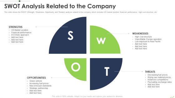 Paths To Inorganic Expansion Swot Analysis Related To The Company Ppt Summary Samples PDF Paths To Inorganic Expansion Swot Analysis Related To The Company Ppt Summary Samples PDF