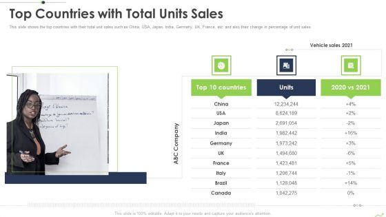 Paths To Inorganic Expansion Top Countries With Total Units Sales Ppt Professional Graphic Tips PDF