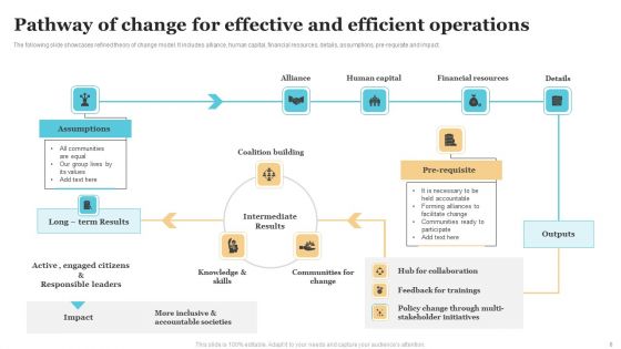 Pathway Of Change Ppt PowerPoint Presentation Complete Deck With Slides
