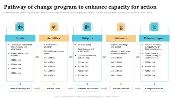 Pathway Of Change Program To Enhance Capacity For Action Guidelines PDF