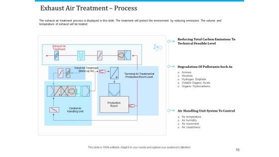 Pathways To Envirotech Sustainability Ppt PowerPoint Presentation Complete Deck With Slides