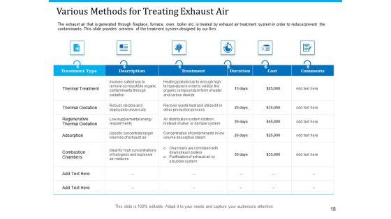 Pathways To Envirotech Sustainability Ppt PowerPoint Presentation Complete Deck With Slides