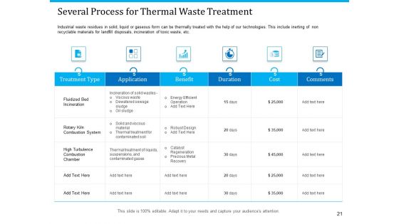 Pathways To Envirotech Sustainability Ppt PowerPoint Presentation Complete Deck With Slides